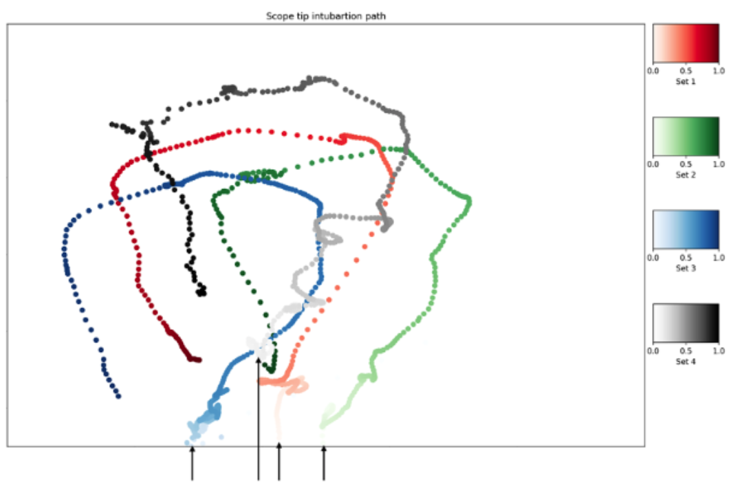 The World’s first open-source Colonoscopy Coordinate Database!